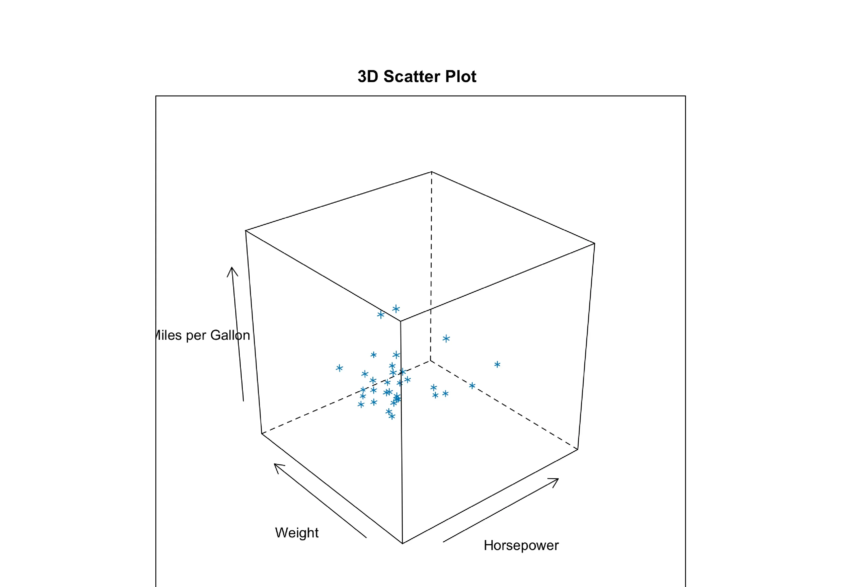 3D Scatter Plots in Lattice Package in R