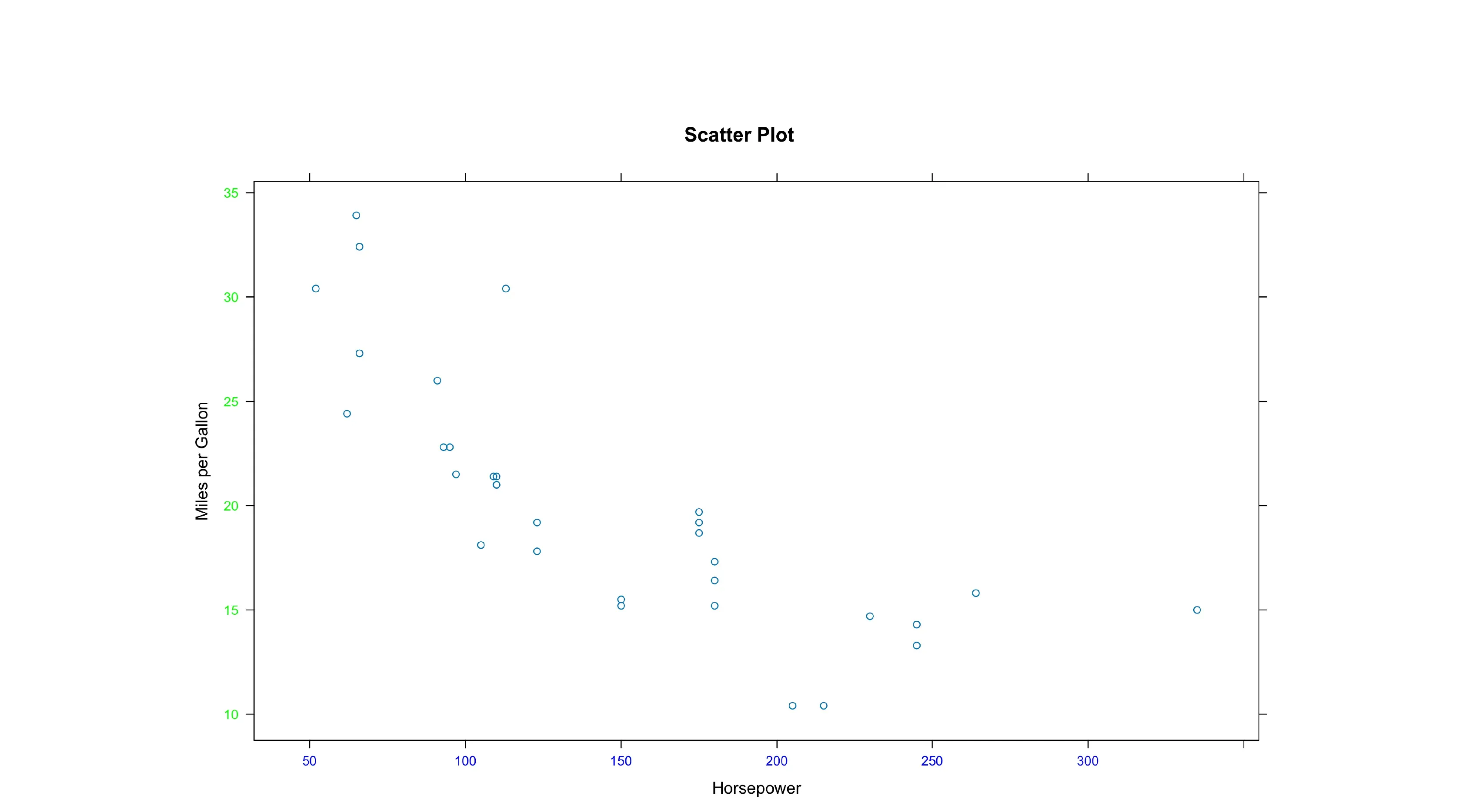 Customizing Graphics using Lattice Package in R