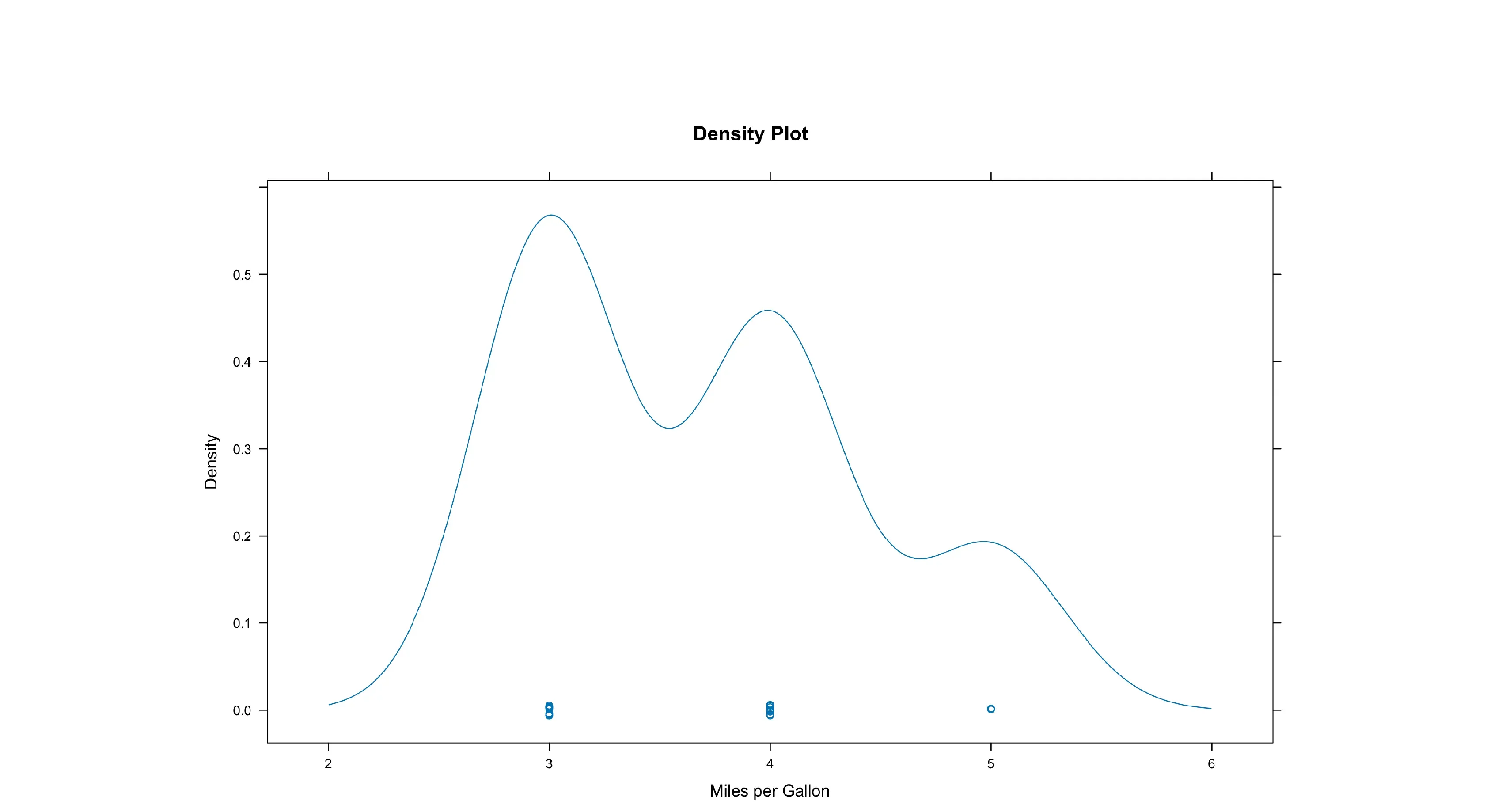 Density Plots in the Lattice Package in R