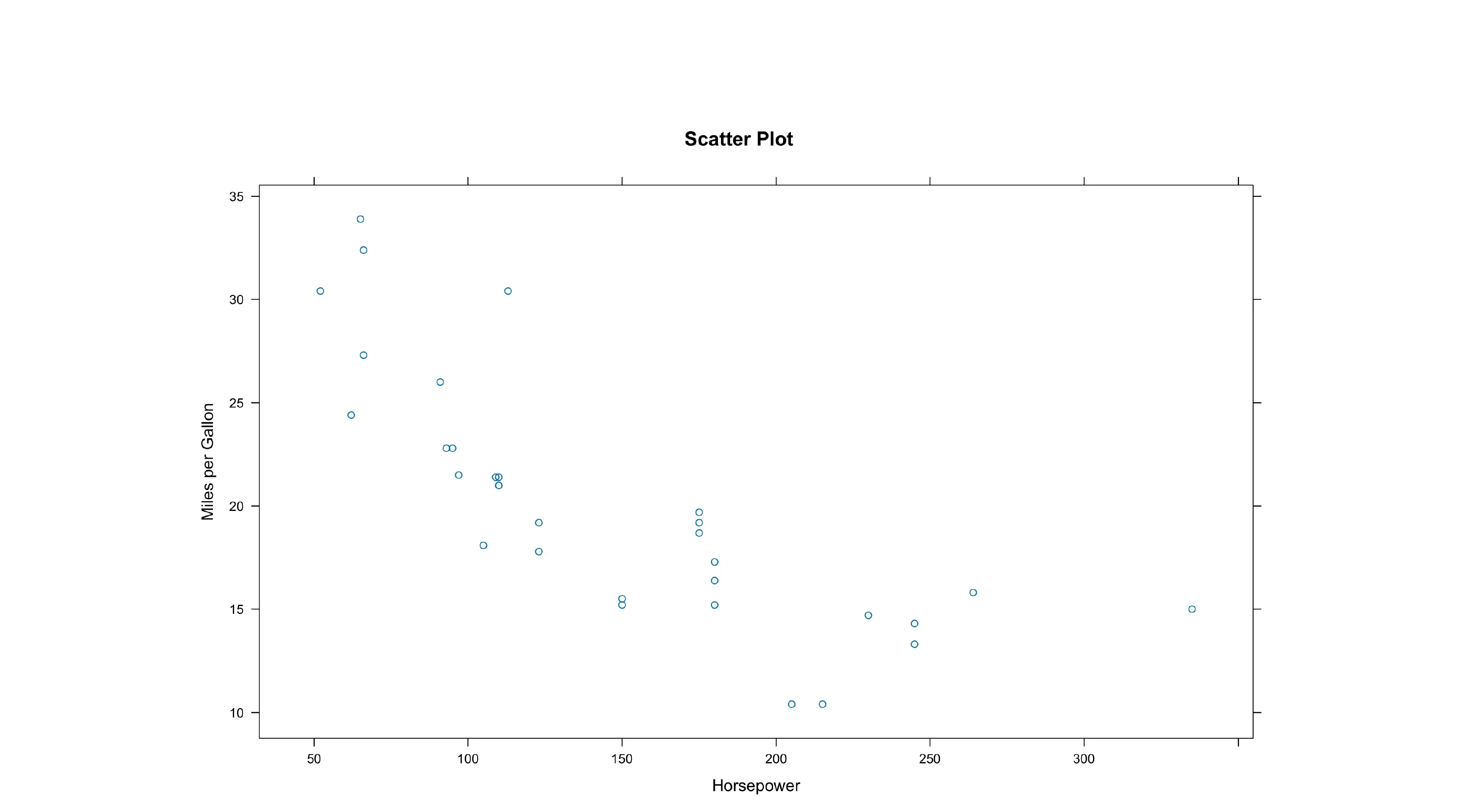 Scatter Plots in Lattice Package in R